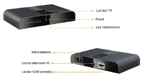 Ricevitore HDMI power link