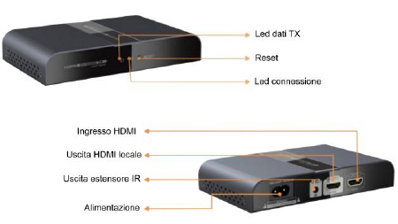 Trasmettitore estensore HDMI power link