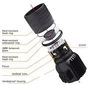 Telecamera videosorveglianza infrarossi CCD Sony Effio varifocale: dettagli