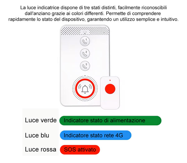 Funzionamento dell'allarme SOS portatile a batteria