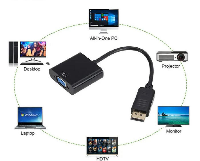 Adattatore video per convertire da Displayport a VGA