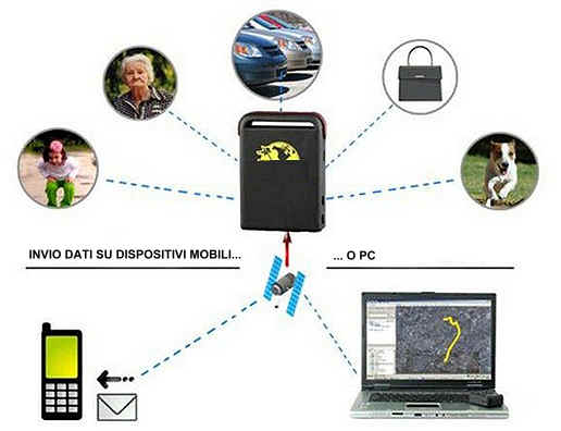Localizzatore satellitare GPS: applicazioni GSM e GPRS
