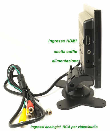 Monitor HDMI: dettaglio delle connessioni