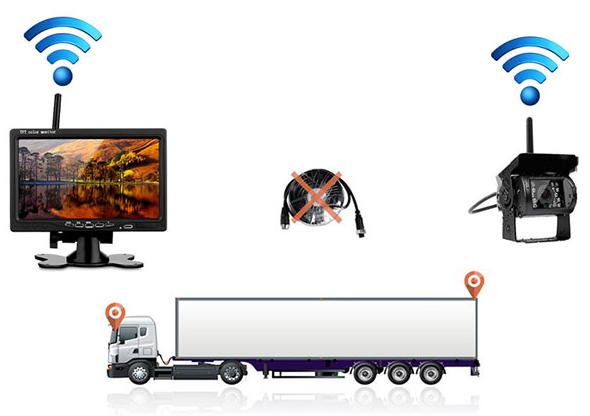 Telecamera posteriore wireless per auto camion tir roulotte + monitor - Esempio di montaggio senza fili