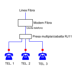 Filtro adsl Splitter telefonico RJ11 con 3 ingressi Femmina sdoppiatore per  Linea telefonica Internet Modem connessione